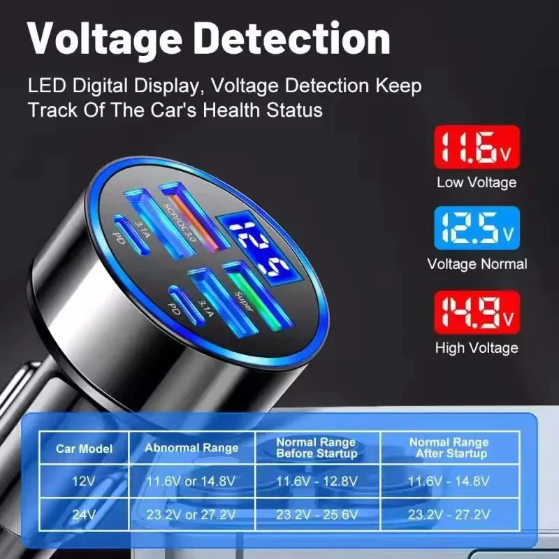 Multi-Port Car Charger